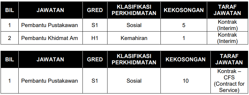 Jawatan Kosong