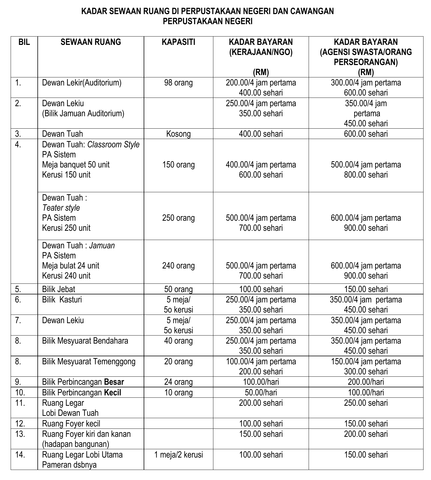Kadar Sewaan 1