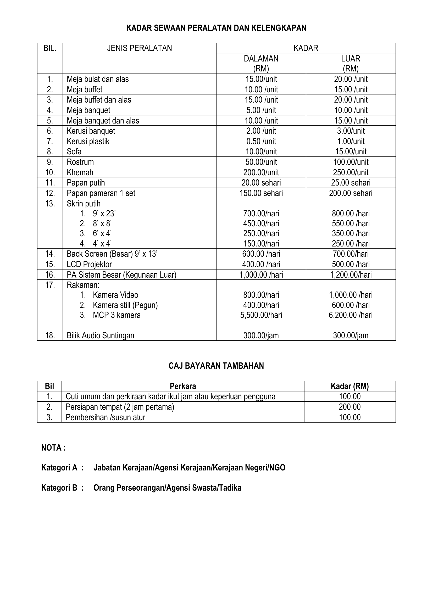 Kadar Sewaan 3